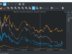 Desktop application - History charts: Portfolio structure