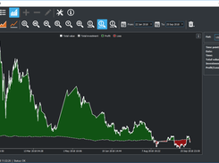 Desktop application - History charts: Total value (profit/loss)