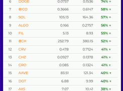 Market Data