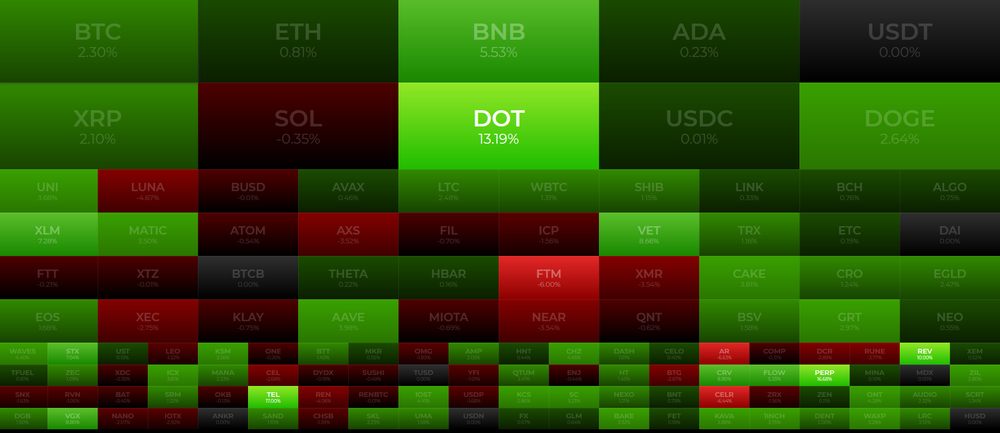 CryptoHeat Screenshot 1