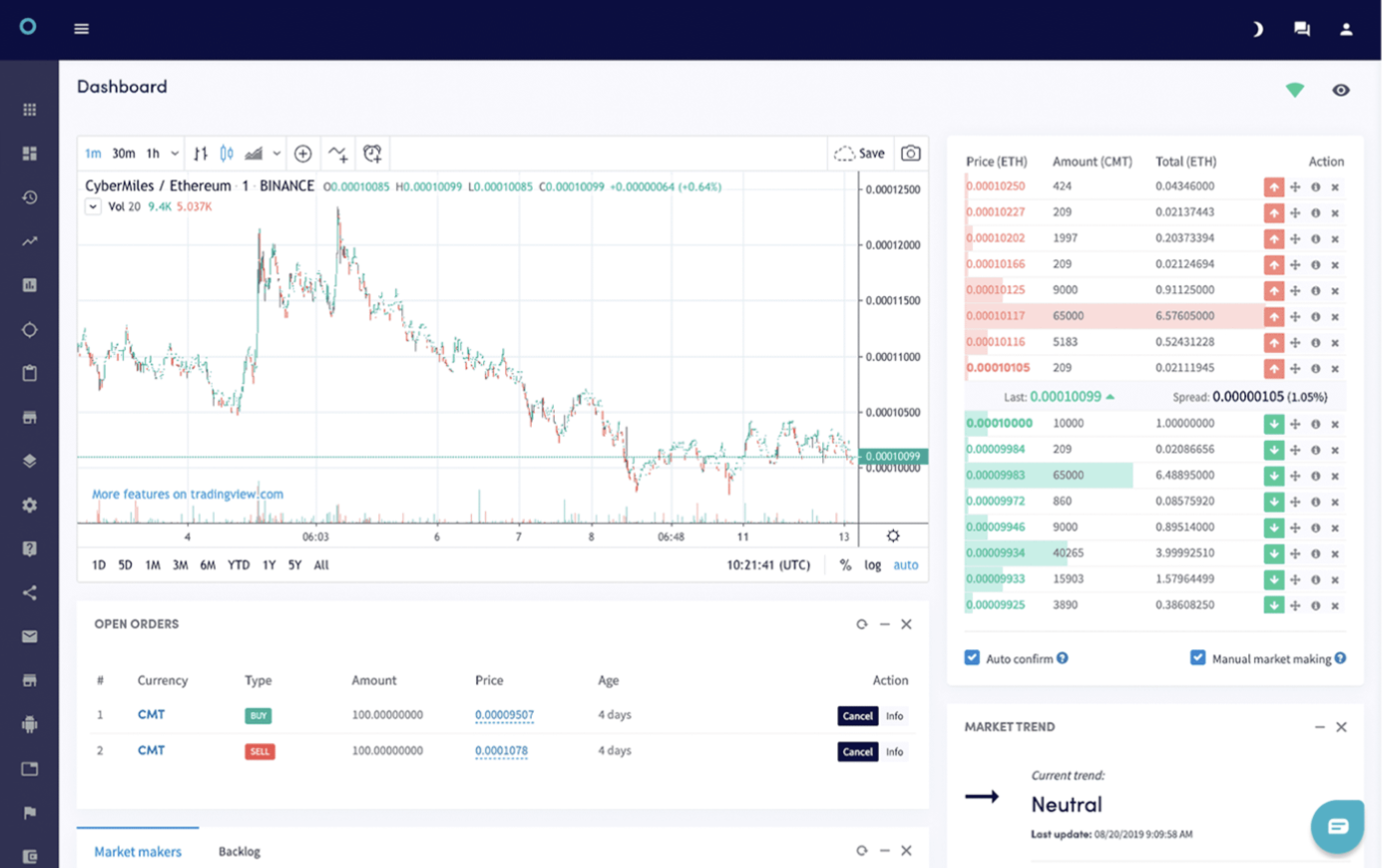 Cryptohopper Reviews in 2026