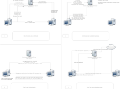P2P communication Diagram