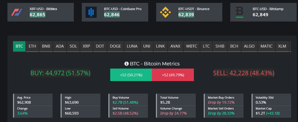 crypto meter