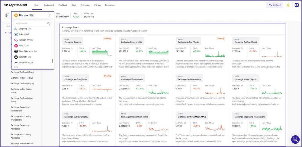 120+ assets, All-in-one view in data category