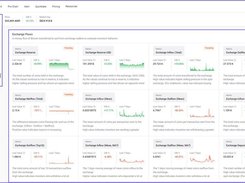 120+ assets, All-in-one view in data category