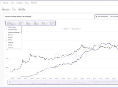 Customized Chart