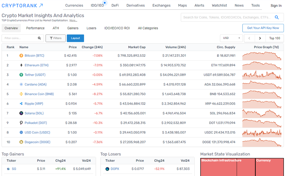 CryptoRank Screenshot 1
