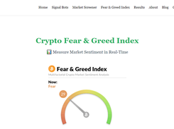 CryptoTradeMate Fear & Greed Index