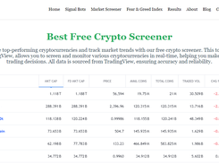 CryptoTradeMate Crypto Screeners