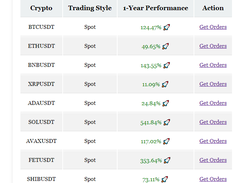 CryptoTradeMate results