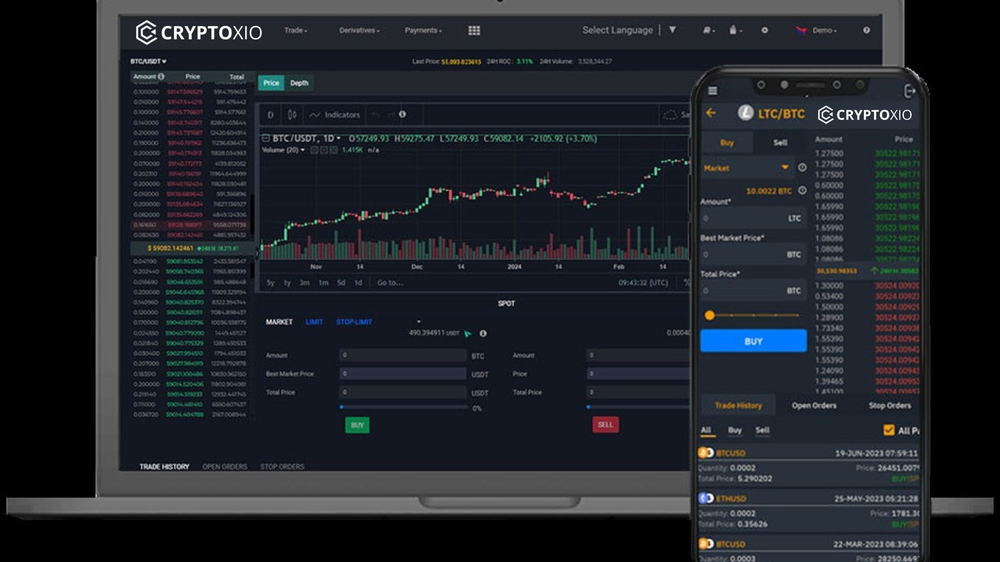 CRYPTOXIO Platform