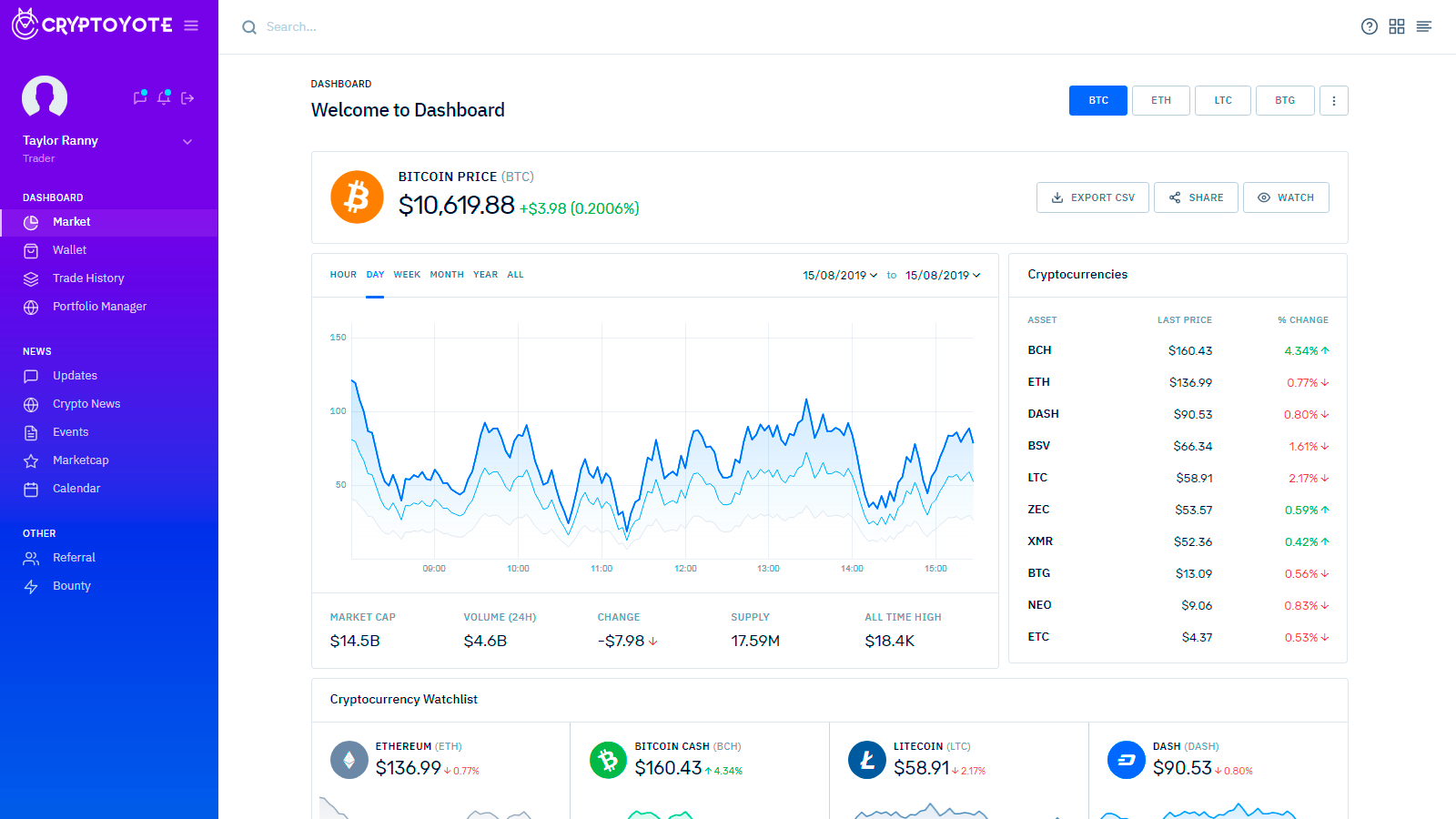 Cryptoyote Reviews - 2026