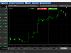 CFDs Trading Platform Desktop View