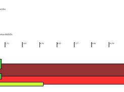 dendrogram