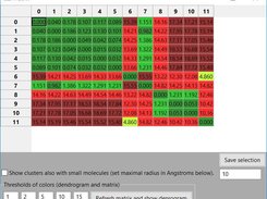 interactive similarity matrix