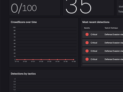 CrowdStrike Container Security Screenshot 1