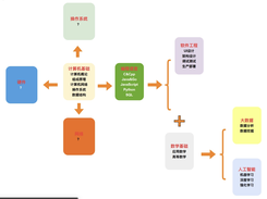 CS-Ebook Screenshot 1