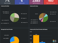 Falcon Cloud Workload Protection Screenshot 1