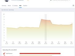 Falcon Identity Threat Detection Screenshot 1