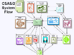 CSAS/Pro Screenshot 2