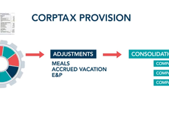CSC Corptax Screenshot 1