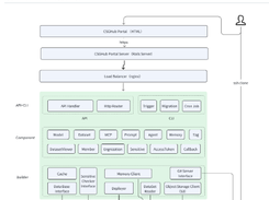 csghub-server Screenshot 1