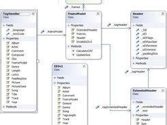 id3 static class structure