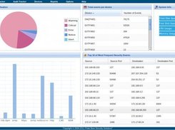 CSLI Dashboard