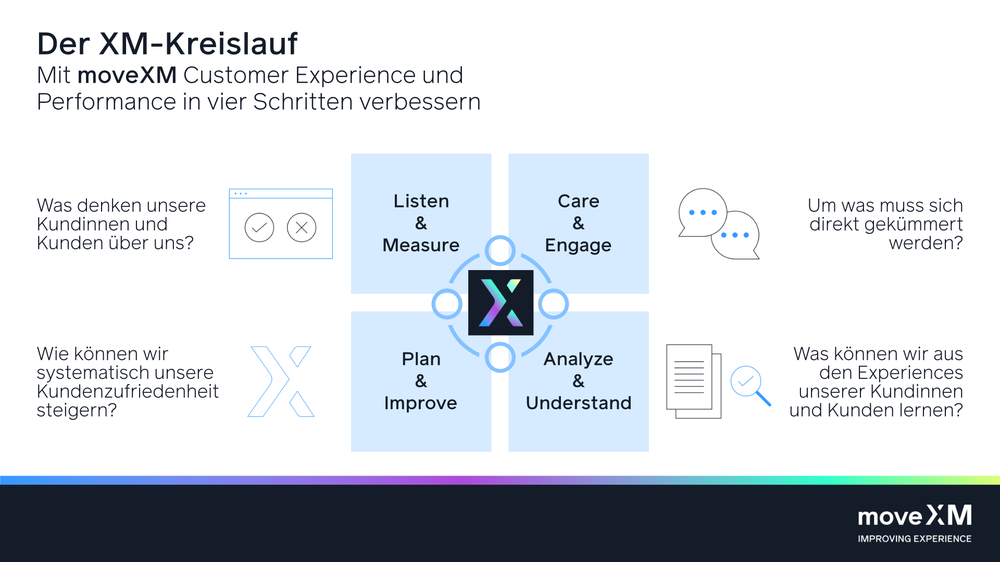 moveXM Screenshot 1