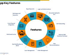 Csmart Digital Self-Care Platform Screenshot 1