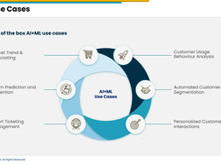 Csmart Gen AI and AI/ML Platform Screenshot 1