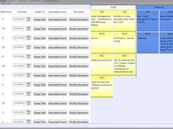 Agile Board View