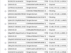 Browsing view of stored CSRs