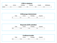 Dashboard - counts of CSRs and related Role entries