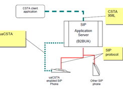 uaCSTA extension