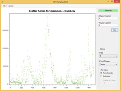 Scatter Plot