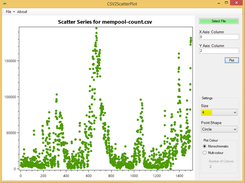 Change the size of each point of scatter plot