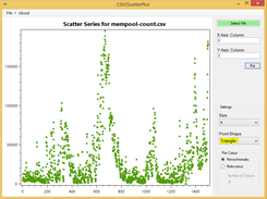 Change shape of each scatter plot point