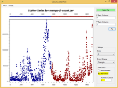 Choose multi-colour instead of monochromatic colour for plotting