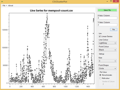 Line Series Plot