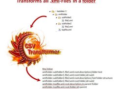 Folder Transformation