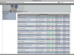 Admin - List Articles