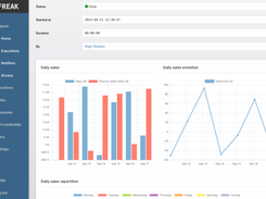 SQL Report