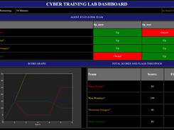 Main Dashboard