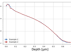 ECV graph