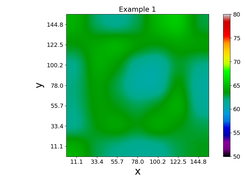 Rsheet with interpolation