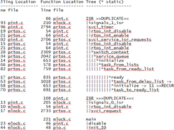 CTREE Sample Output
