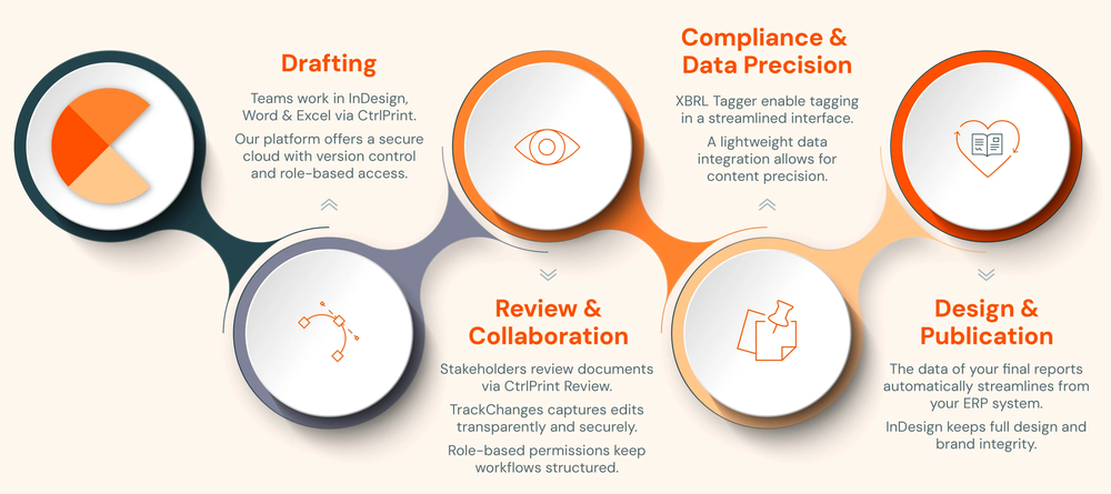 CtrlPrint Screenshot 1