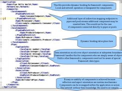 Sample XML composing application from components