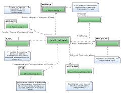 Control Root framework internal architecture